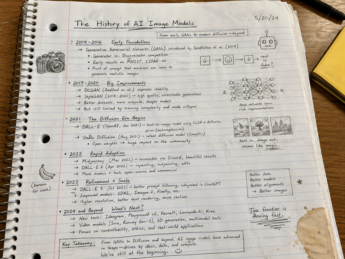 Pagina di quaderno a righe di studente con storia dei modelli IA immagine scritta a matita con bozzetti a margine